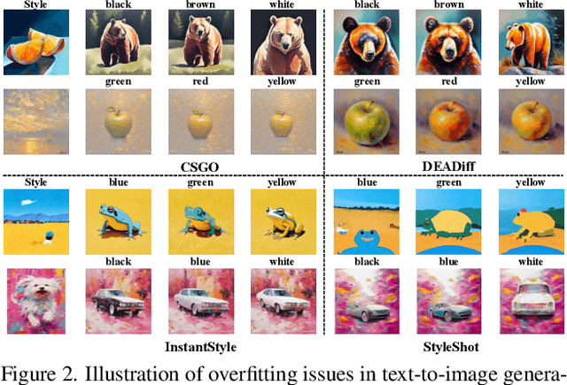 Figure 2 for StyleStudio: Text-Driven Style Transfer with Selective Control of Style Elements