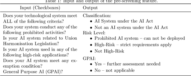 Figure 2 for TAI Scan Tool: A RAG-Based Tool With Minimalistic Input for Trustworthy AI Self-Assessment
