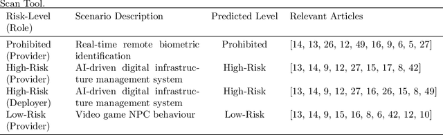 Figure 4 for TAI Scan Tool: A RAG-Based Tool With Minimalistic Input for Trustworthy AI Self-Assessment