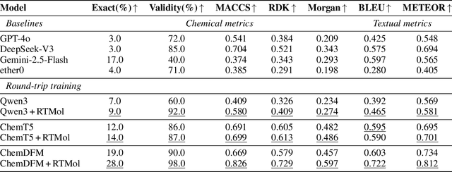 Figure 2 for RTMol: Rethinking Molecule-text Alignment in a Round-trip View