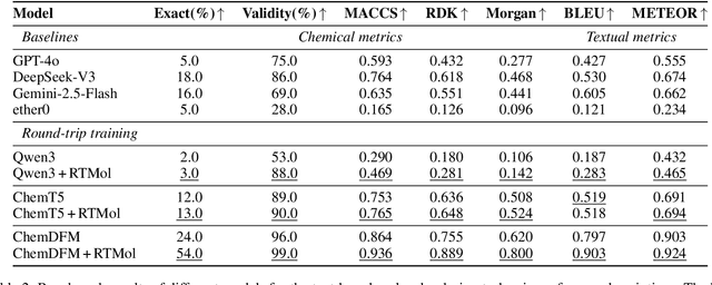 Figure 4 for RTMol: Rethinking Molecule-text Alignment in a Round-trip View