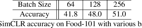 Figure 3 for Self-Supervised Visual Representation Learning on Food Images
