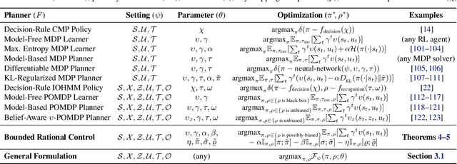 Figure 3 for Inverse Decision Modeling: Learning Interpretable Representations of Behavior