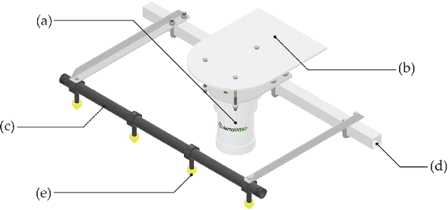 Figure 3 for Precise Robotic Weed Spot-Spraying for Reduced Herbicide Usage and Improved Environmental Outcomes -- A Real-World Case Study