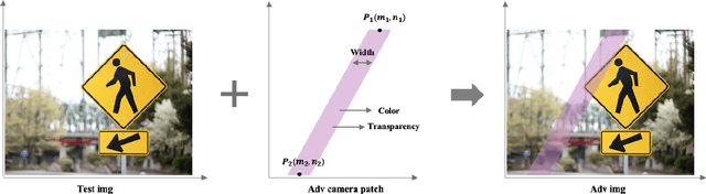Figure 4 for Adversarial Camera Patch: An Effective and Robust Physical-World Attack on Object Detectors