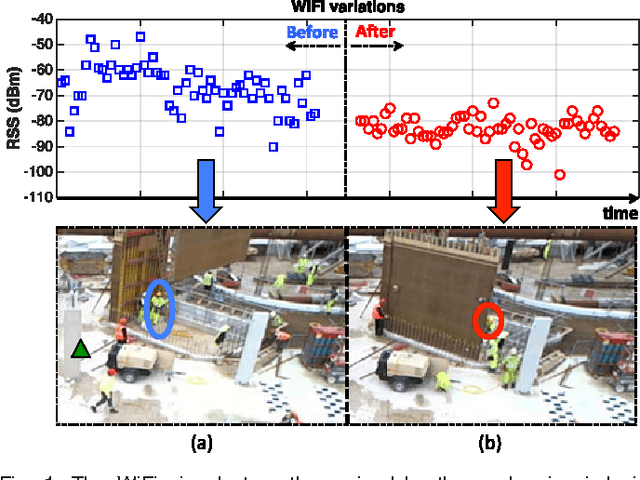 Figure 1 for Tracking People in Highly Dynamic Industrial Environments