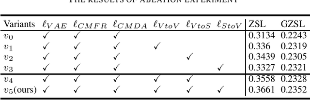 Figure 4 for Multi-level Cross-modal Feature Alignment via Contrastive Learning towards Zero-shot Classification of Remote Sensing Image Scenes