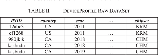 Figure 4 for Real-Time Device Reach Forecasting Using HLL and MinHash Data Sketches