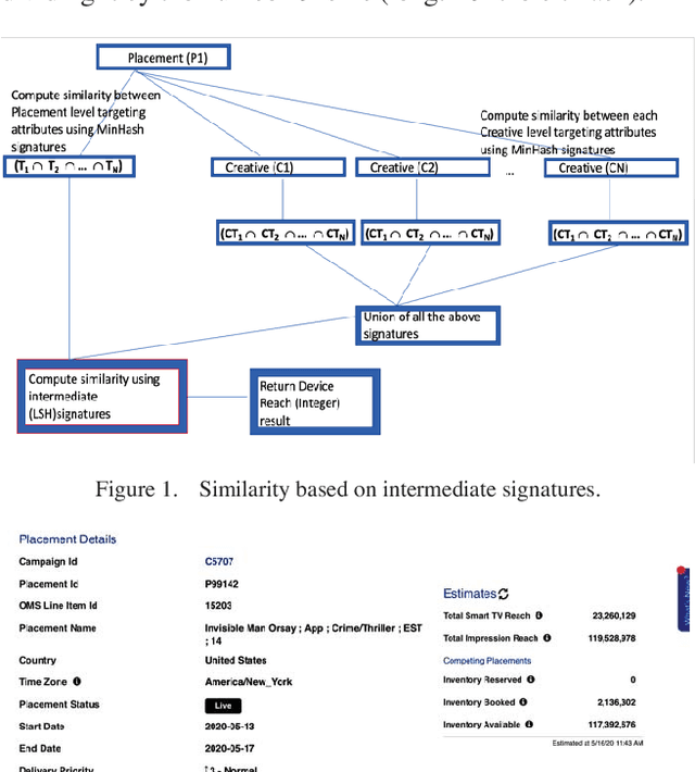 Figure 1 for Real-Time Device Reach Forecasting Using HLL and MinHash Data Sketches