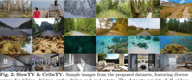 Figure 3 for Kick Back & Relax++: Scaling Beyond Ground-Truth Depth with SlowTV & CribsTV