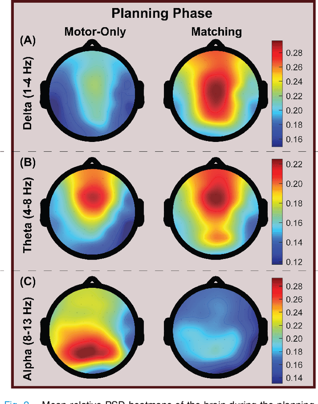 Figure 2 for EEG-Based Analysis of Brain Responses in Multi-Modal Human-Robot Interaction: Modulating Engagement