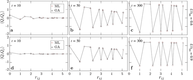 Figure 2 for Enhanced coarsening of charge density waves induced by electron correlation: Machine-learning enabled large-scale dynamical simulations