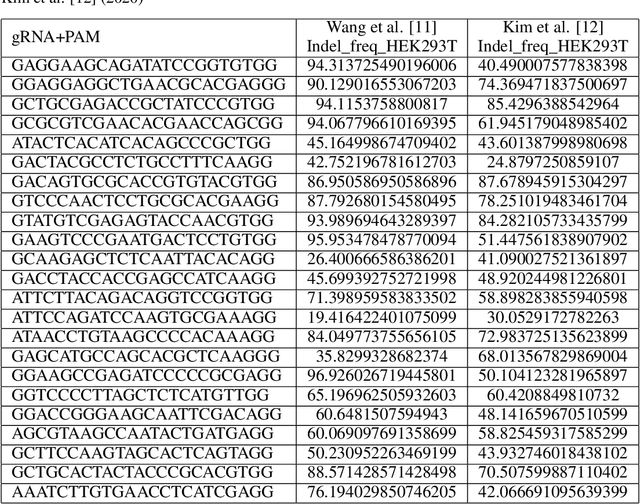 Figure 1 for CRISPR: Ensemble Model