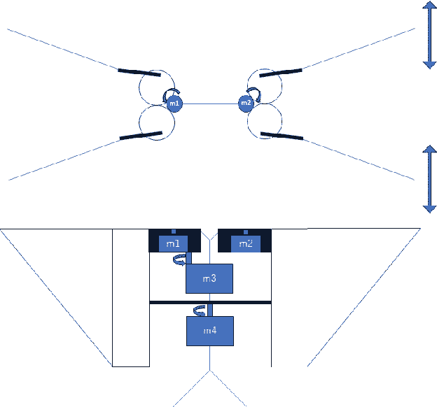 Figure 2 for Falconry-like palm landing by a flapping-wing drone based on the human gesture interaction and distance-aware flight planning