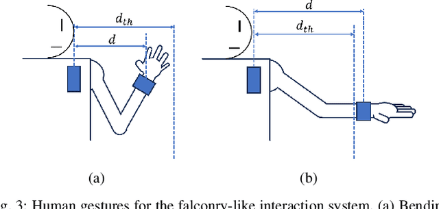 Figure 3 for Falconry-like palm landing by a flapping-wing drone based on the human gesture interaction and distance-aware flight planning