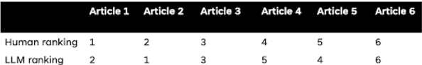 Figure 3 for Question-focused Summarization by Decomposing Articles into Facts and Opinions and Retrieving Entities