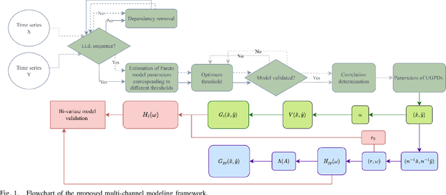 Figure 1 for Multivariate Extreme Value Theory Based Channel Modeling for Ultra-Reliable Communications