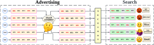 Figure 4 for To Judge or not to Judge: Using LLM Judgements for Advertiser Keyphrase Relevance at eBay