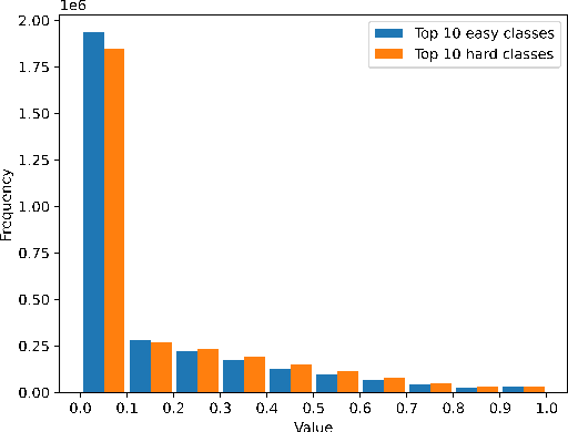 Figure 4 for Principles of Visual Tokens for Efficient Video Understanding