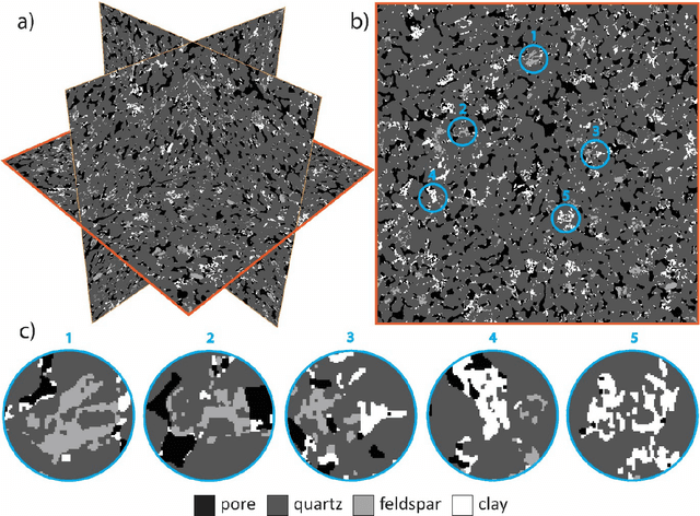 Figure 3 for Super-Resolution of 3D Micro-CT Images Using Generative Adversarial Networks: Enhancing Resolution and Segmentation Accuracy