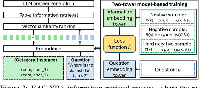 Figure 2 for RAG-VR: Leveraging Retrieval-Augmented Generation for 3D Question Answering in VR Environments