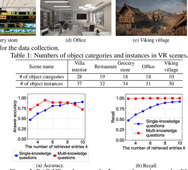 Figure 3 for RAG-VR: Leveraging Retrieval-Augmented Generation for 3D Question Answering in VR Environments