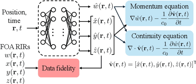 Figure 1 for Physics-Informed Direction-Aware Neural Acoustic Fields