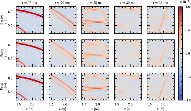 Figure 3 for Physics-Informed Direction-Aware Neural Acoustic Fields