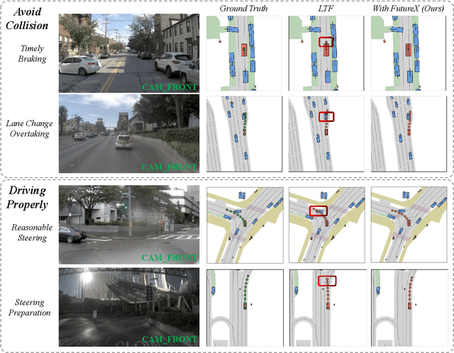 Figure 4 for FutureX: Enhance End-to-End Autonomous Driving via Latent Chain-of-Thought World Model