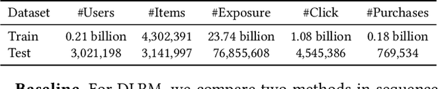 Figure 2 for MTGR: Industrial-Scale Generative Recommendation Framework in Meituan
