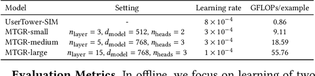 Figure 4 for MTGR: Industrial-Scale Generative Recommendation Framework in Meituan