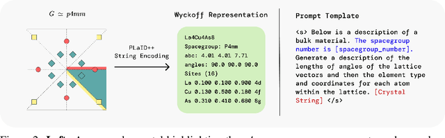 Figure 3 for PLaID++: A Preference Aligned Language Model for Targeted Inorganic Materials Design