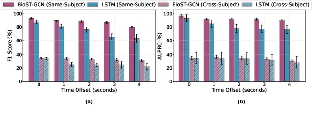 Figure 4 for Fusing Biomechanical and Spatio-Temporal Features for Fall Prediction: Characterizing and Mitigating the Simulation-to-Reality Gap