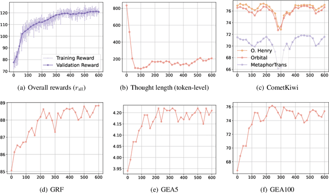 Figure 4 for Deep Reasoning Translation via Reinforcement Learning