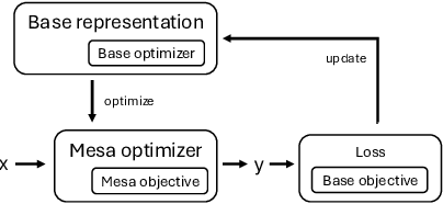 Figure 3 for In-context learning of evolving data streams with tabular foundational models