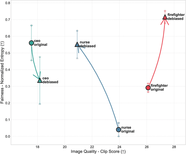 Figure 4 for Inference Time Debiasing Concepts in Diffusion Models