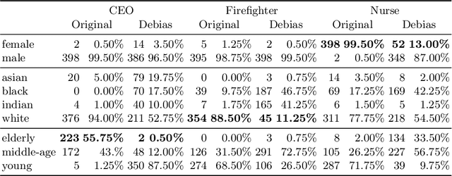 Figure 3 for Inference Time Debiasing Concepts in Diffusion Models
