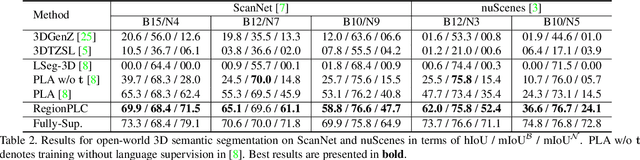 Figure 4 for RegionPLC: Regional Point-Language Contrastive Learning for Open-World 3D Scene Understanding