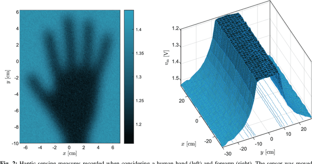 Figure 3 for Multimodal Visual-haptic pose estimation in the presence of transient occlusion