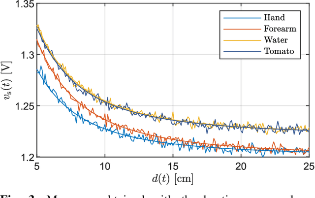 Figure 4 for Multimodal Visual-haptic pose estimation in the presence of transient occlusion