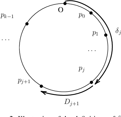 Figure 2 for Contract Scheduling with Distributional and Multiple Advice