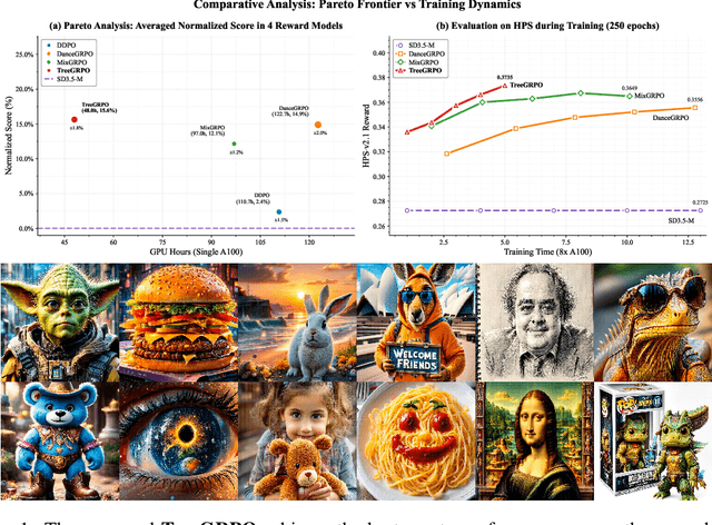 Figure 1 for TreeGRPO: Tree-Advantage GRPO for Online RL Post-Training of Diffusion Models