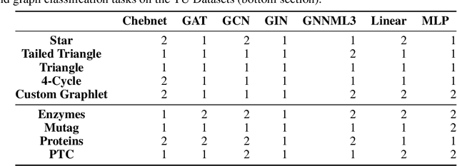 Figure 4 for Beyond 1-WL with Local Ego-Network Encodings