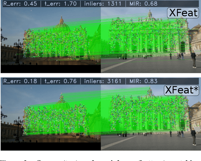 Figure 2 for XFeat: Accelerated Features for Lightweight Image Matching