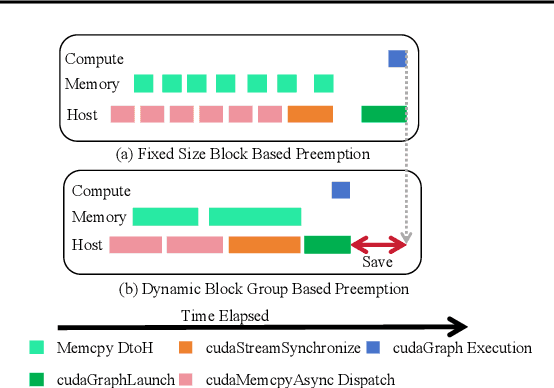 Figure 3 for FastSwitch: Optimizing Context Switching Efficiency in Fairness-aware Large Language Model Serving