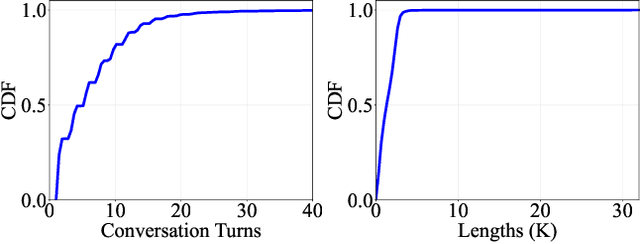Figure 4 for FastSwitch: Optimizing Context Switching Efficiency in Fairness-aware Large Language Model Serving