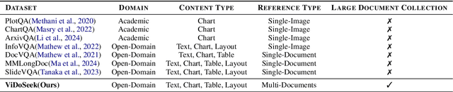 Figure 2 for ViDoRAG: Visual Document Retrieval-Augmented Generation via Dynamic Iterative Reasoning Agents