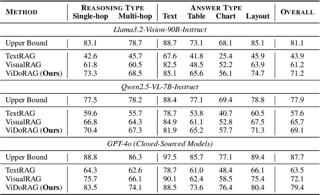 Figure 4 for ViDoRAG: Visual Document Retrieval-Augmented Generation via Dynamic Iterative Reasoning Agents