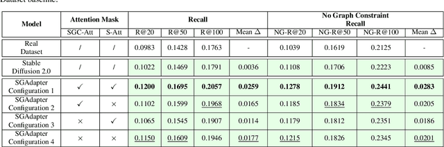 Figure 1 for Neuro-Symbolic Scene Graph Conditioning for Synthetic Image Dataset Generation