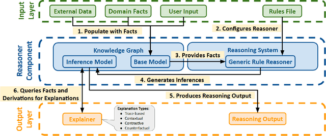 Figure 1 for Explainability-Driven Quality Assessment for Rule-Based Systems